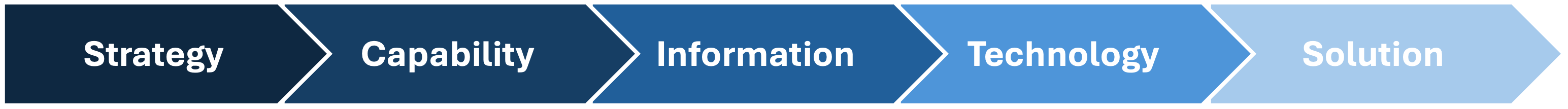 Cross-Domain Integration