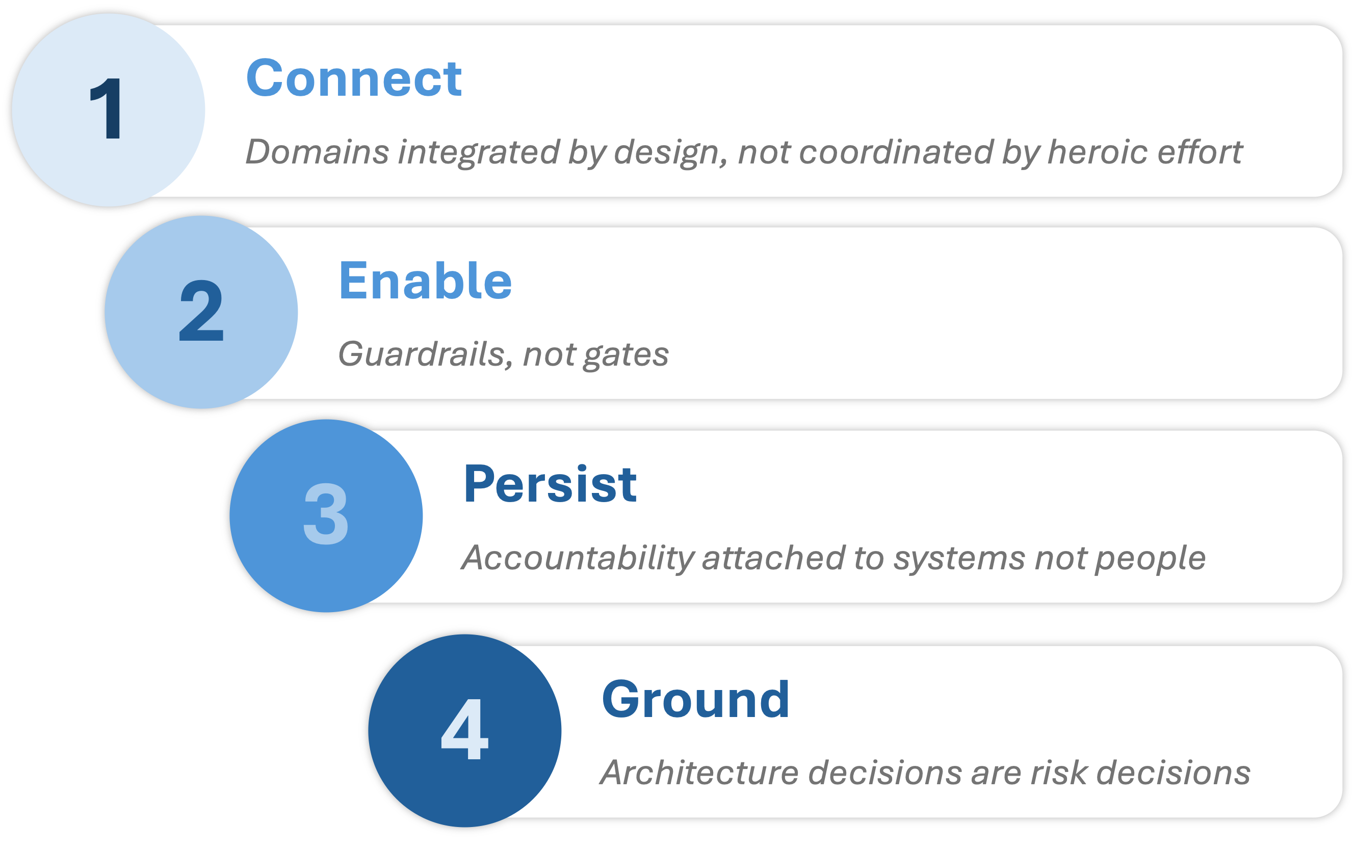 XAF Four Principles